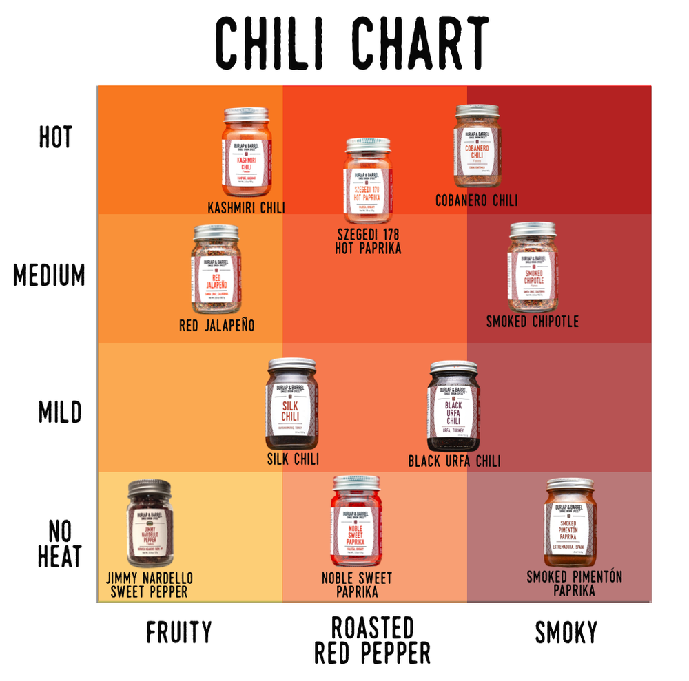 Chili Chart comparing all of Burlap & Barrels Chilis