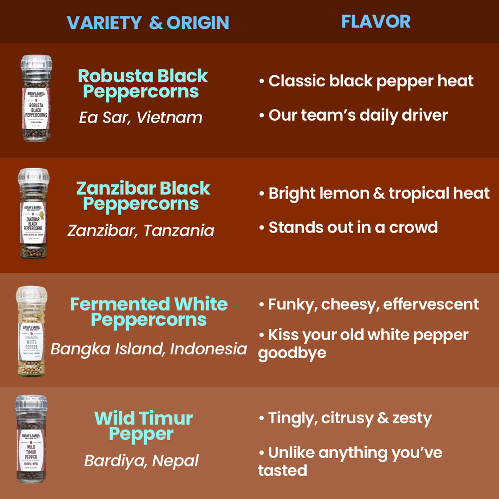Robusta Black Peppercorns