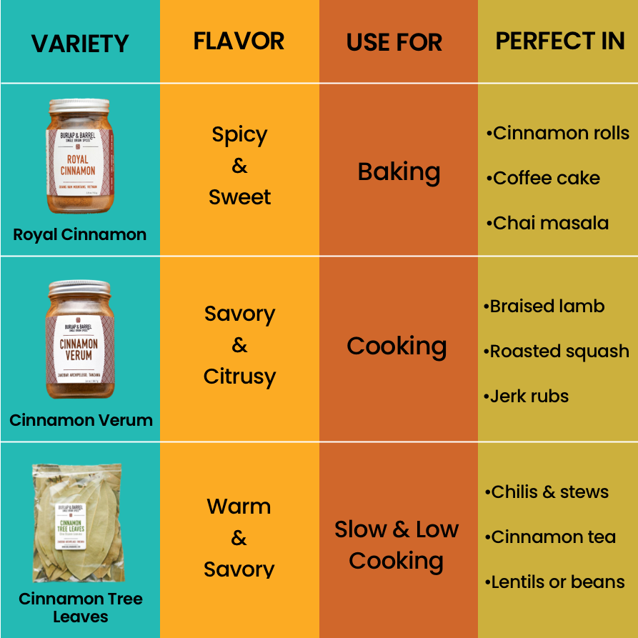 Cinnamon Chart