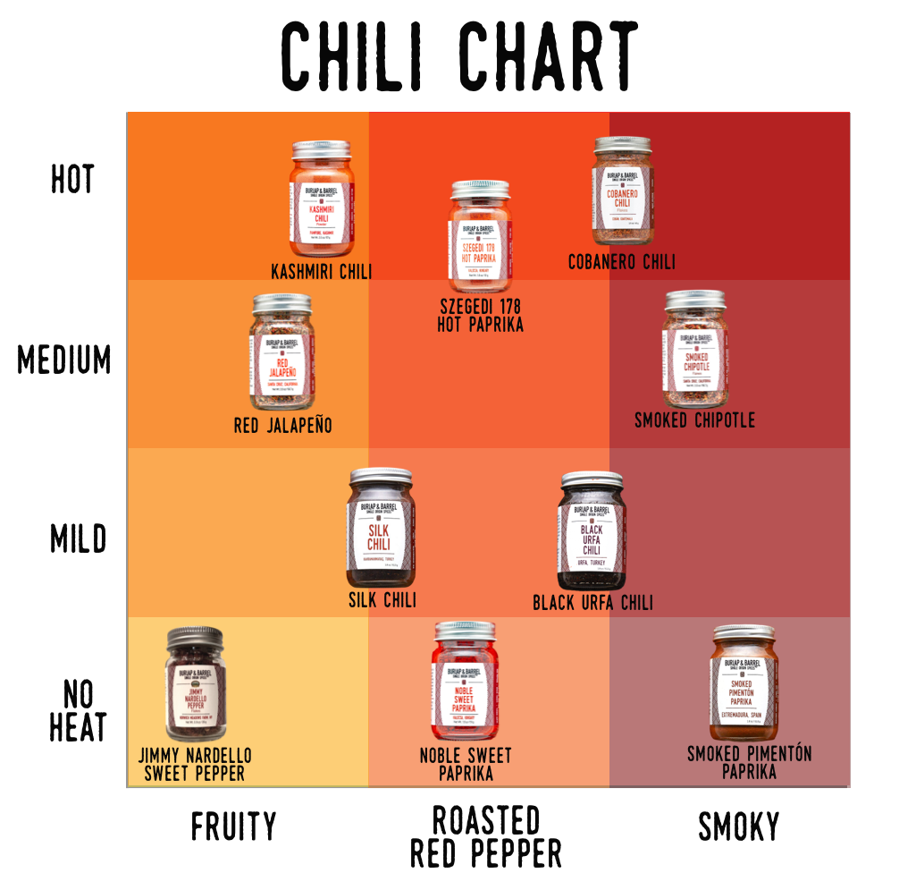 Burlap & Barrel Chili Chart