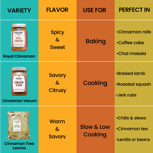 Cinnamon Chart